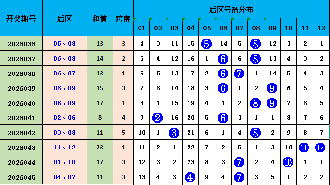 双色球,期专家推荐,蓝球预测及,中国体彩,中国体彩网,中国体彩网官方首页