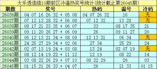 双色球,期专家推荐,蓝球预测及,中国体彩,中国体彩网,中国体彩网官方首页