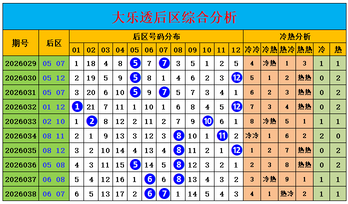 排列三第,期专家推荐,奇偶定码及,中国体彩,中国体彩网,中国体彩网官方首页