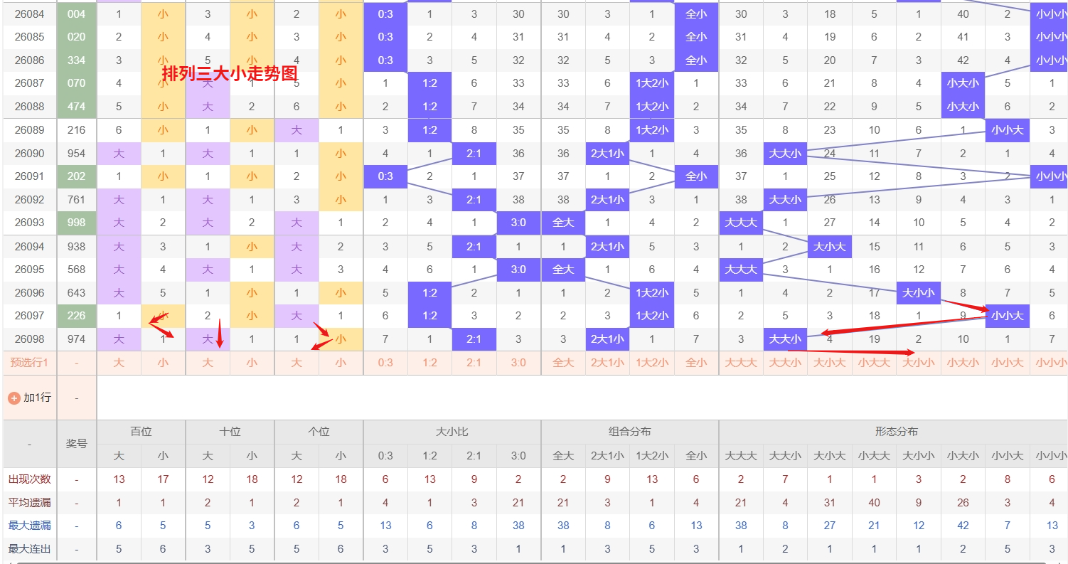 雨哥双色球,期解析,上期命中,中国体彩,中国体彩网,中国体彩网官方首页