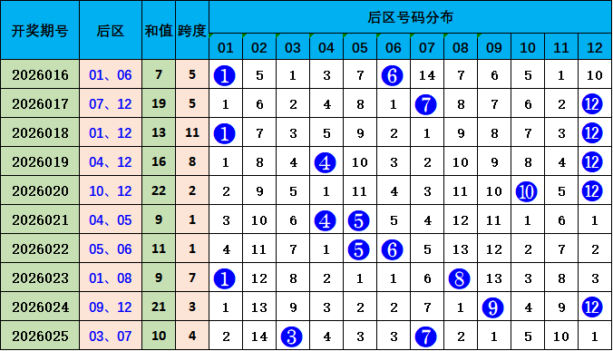 福彩,期专家预测,前区十码质,中国体彩,中国体彩网,中国体彩网官方首页