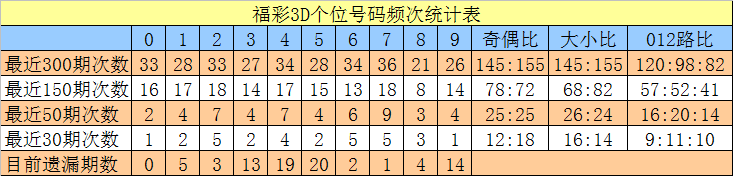 排列三第,期胆码形态,及专家推荐,中国体彩,中国体彩网,中国体彩网官方首页