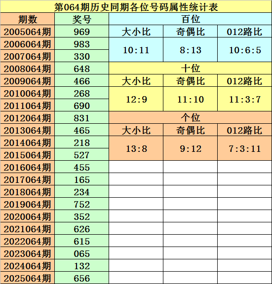 排列三第,期胆码形态,及专家推荐,中国体彩,中国体彩网,中国体彩网官方首页
