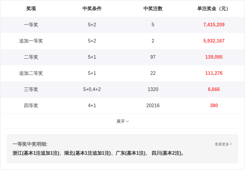 大乐透,期专家质合,推荐及前区,中国体彩,中国体彩网,中国体彩网官方首页