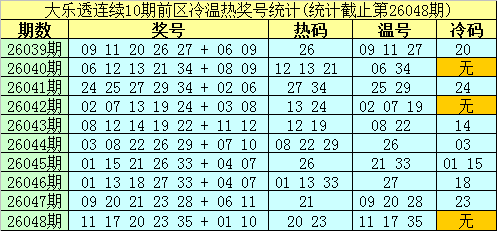 福彩,期组选推荐,六码复式预,中国体彩,中国体彩网,中国体彩网官方首页