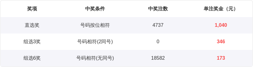 福彩,期组选推荐,六码复式预,中国体彩,中国体彩网,中国体彩网官方首页