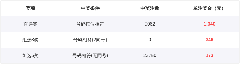 彩界风向标,期体彩排列,三独家精准,中国体彩,中国体彩网,中国体彩网官方首页