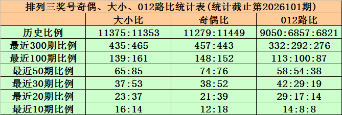 期七星彩红,球独胆专家,质合分析推,中国体彩,中国体彩网,中国体彩网官方首页