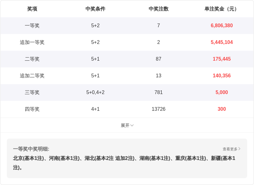 福彩,期专家推荐,质合分析精,中国体彩,中国体彩网,中国体彩网官方首页