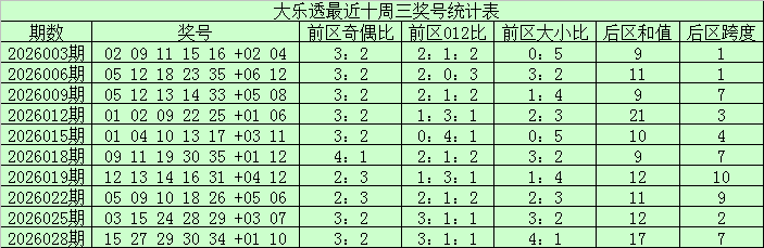 林洪涛双色,球推荐,上期蓝球命,中国体彩,中国体彩网,中国体彩网官方首页