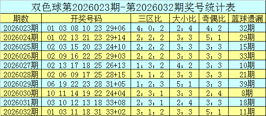 排列三,期遗漏数据,和值,中国体彩,中国体彩网,中国体彩网官方首页