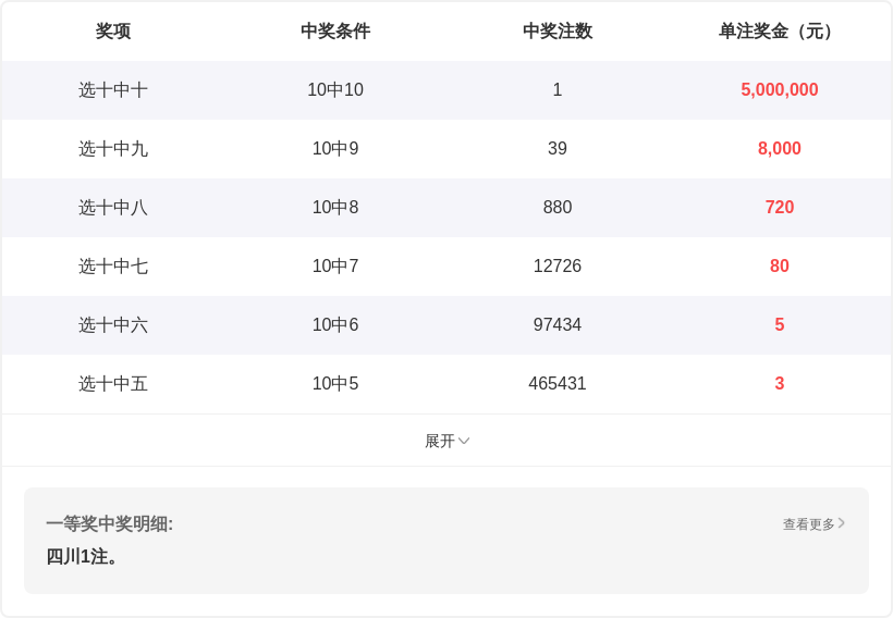 林洪涛双色,球推荐,上期蓝球命,中国体彩,中国体彩网,中国体彩网官方首页