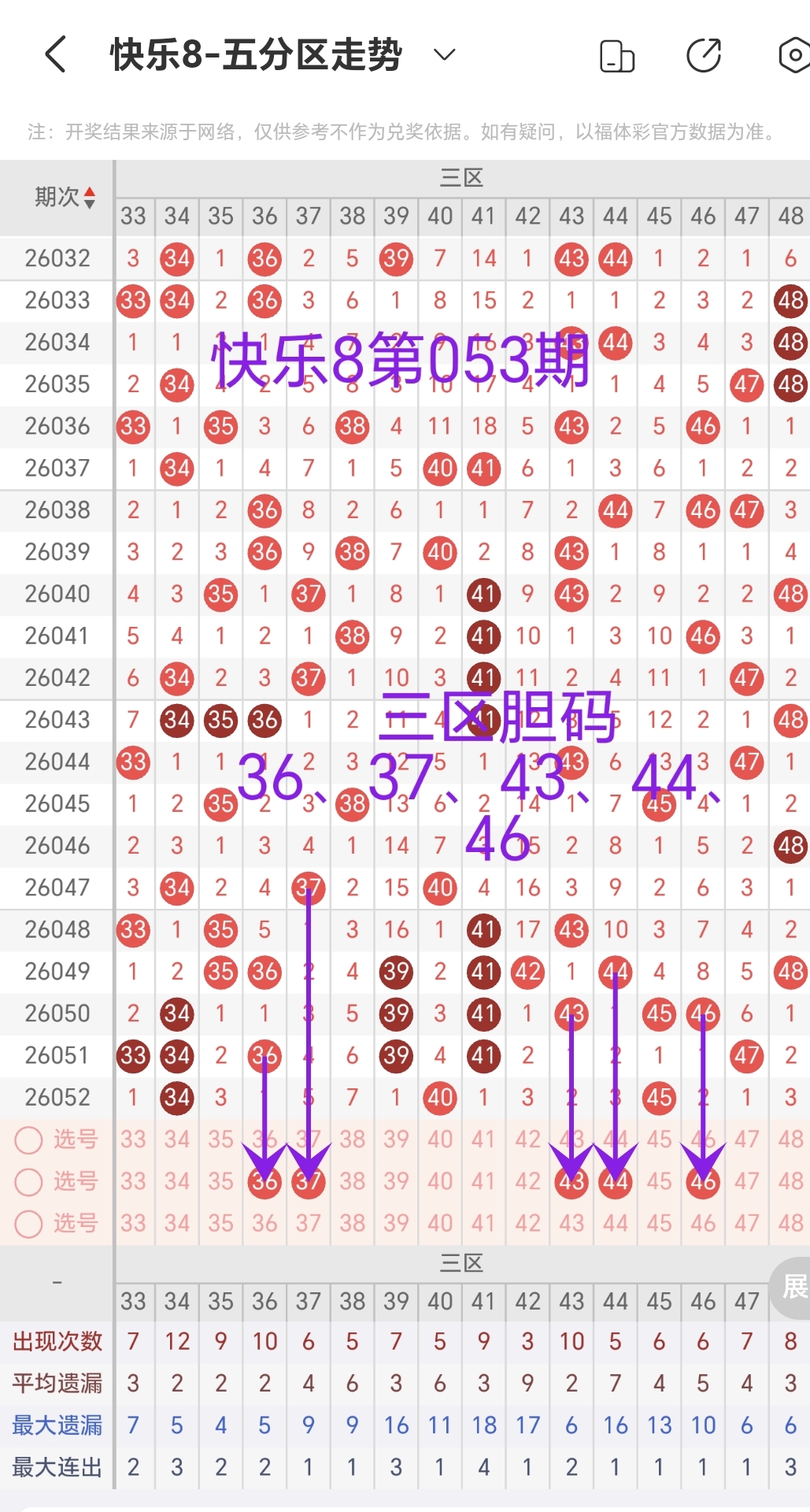 双色球神预,期独家揭秘,精准杀出,中国体彩,中国体彩网,中国体彩网官方首页