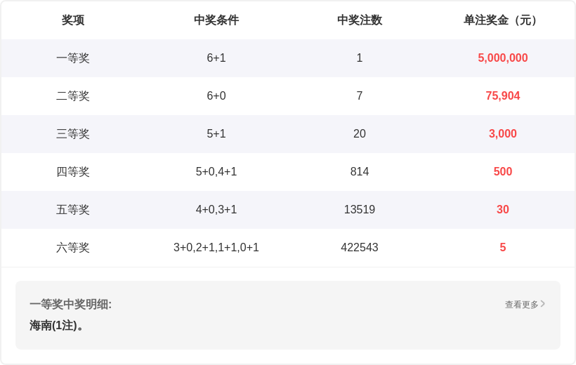 东北人,期排列,独胆质合分,中国体彩,中国体彩网,中国体彩网官方首页
