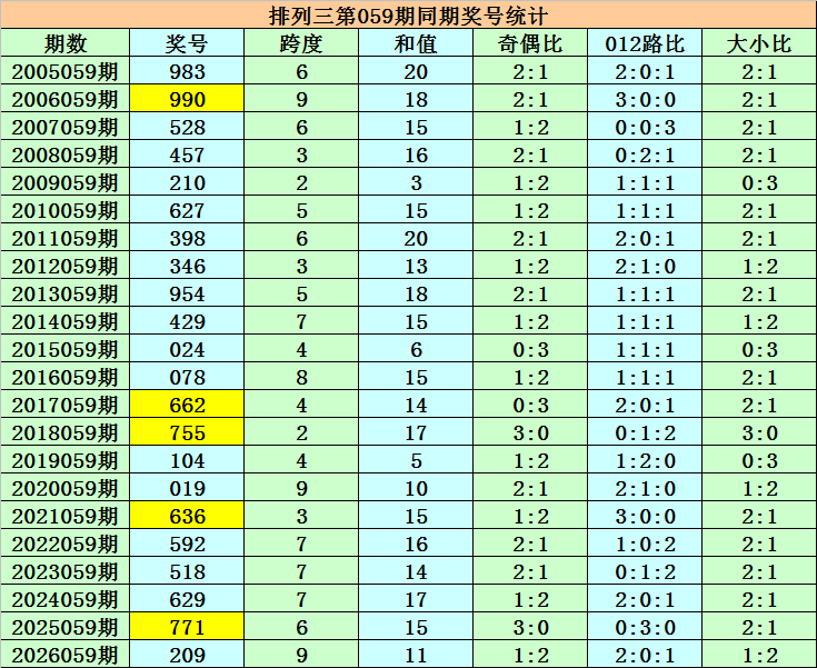 期双色球专,家推荐,质合分析精,中国体彩,中国体彩网,中国体彩网官方首页