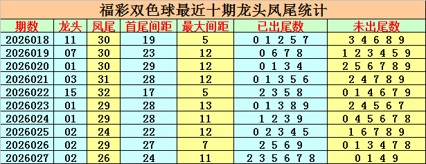 期双色球专,家推荐,质合分析精,中国体彩,中国体彩网,中国体彩网官方首页