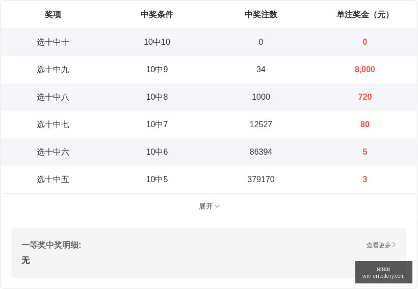 年七星彩第,期天玄预测,解析,中国体彩网官网,中国体彩网常见问题,体育彩票信息,即时赛事查询,体育彩票下载
