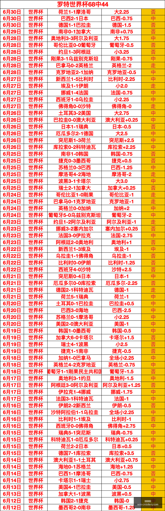 五连冠里程,碑火焰队对,决王牌队,中国体彩网官网,中国体彩网常见问题,体育彩票信息,即时赛事查询,体育彩票下载