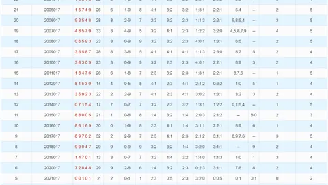 【揭秘彩市巅峰】2026年福彩3D第023期号码大揭秘：绝杀奇数，389组合预测精准来袭！