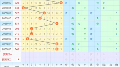 “神秘财神赵公明亲授！排列三025期绝杀一注，胆码027独家揭秘！”