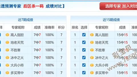 【彩童子福利大放送】今晚排列3预测秘籍：必杀号精选3489、0367、1468，直选中奖稳如磐石！