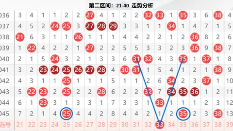 【双色球26009期必中秘籍】红球精选五强：05、14、21、24、28，大奖在望！