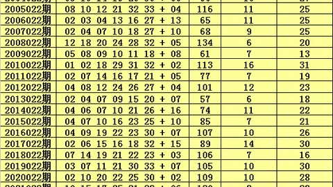 [胜利者]大乐透26010期纵观分析前12+后3，购彩小助手