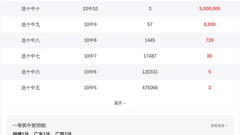 【雨鱼秘籍】双色球26017期独家精准预测，红号绝杀技巧，一网打尽幸运机会！