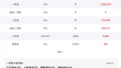 [弯月揭晓] 双色球第2026018期独家预测：大师精准杀号，07号必中攻略！