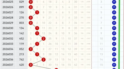 【爆笑彩经】双色球2026013专家精准杀红球：号码10必中秘诀大公开！