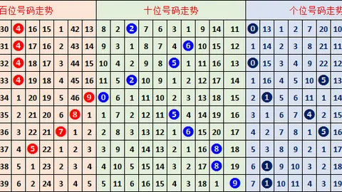 26022期大乐透专家质合分析，前区十码推荐，目标52