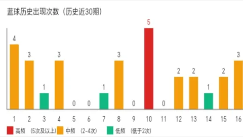 大乐透期号眼镜哥推荐和值分析