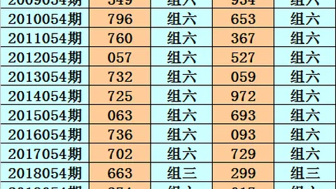 大乐透26048期专家推荐杀号及质合分析