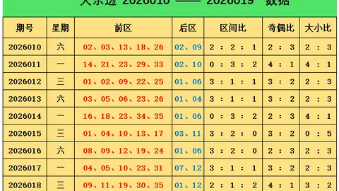 双色球26022期专家史银川预测：12红2蓝，稳定战绩分析