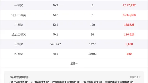 冯娜大乐透预测：前预测揽奖184万，本期冲一等奖