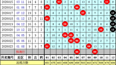 福彩3D第26050期专家质合推荐，上期组选分析准确