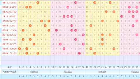 2026020期大乐透专家推荐：后五定胆01 03 04 0