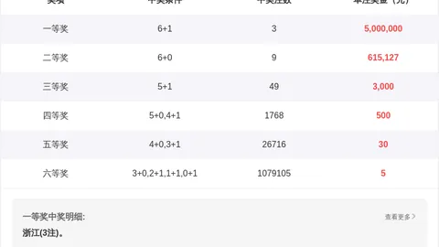 福彩3D056期走势视频，专家一码定位精准