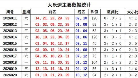【彩神揭秘】大乐透012期必杀蓝球攻略：直击三大热门号码02、03、08，赢取大奖不是梦！