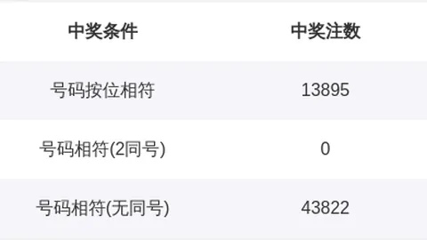 张晶双色球预测：期号揽180万，本期精选一注冲大奖