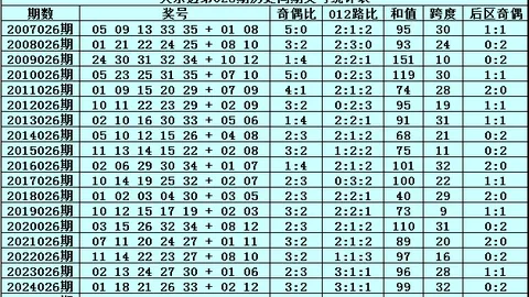 阿燕双色球预测：1366万累积大奖，61号码助阵期号