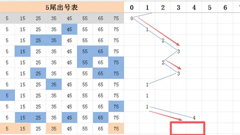 袁天罡福彩3D053期中奖预测：神胆3推荐