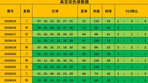 大乐透028期专家红金胆推荐及质合分析