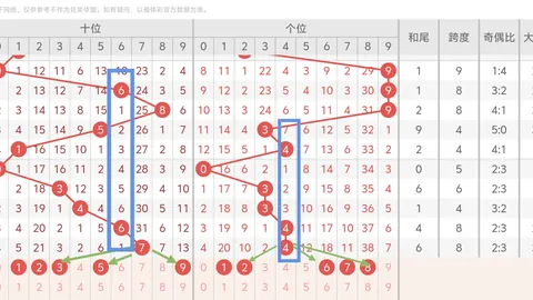 【彩市风向标】26034期排列三：走势图揭秘，胆拖策略精准解析，必胜攻略来袭！