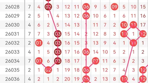 黄欢排列三2026075期推荐：双胆0、9，小大大直选