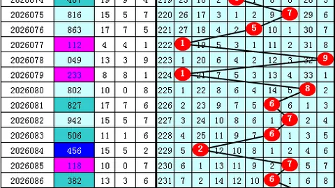 双色球2026039期开奖结果回顾及查询