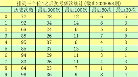 大乐透022期专家质合分析推荐后区生肖号码：03 04 07
