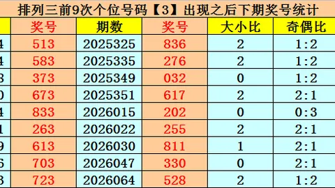 排列三第2026075期祥龙专家质合推荐汇总
