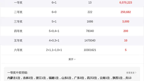 053期大乐透专家预测：质合分析前区十码精选定胆