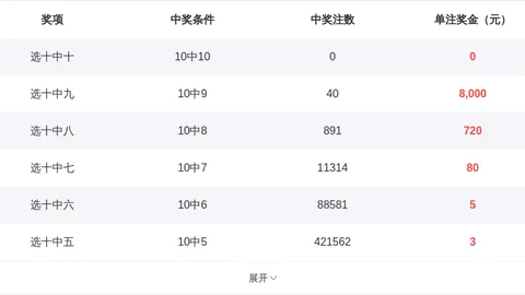 大乐透261070期专家质合分析推荐前区十码